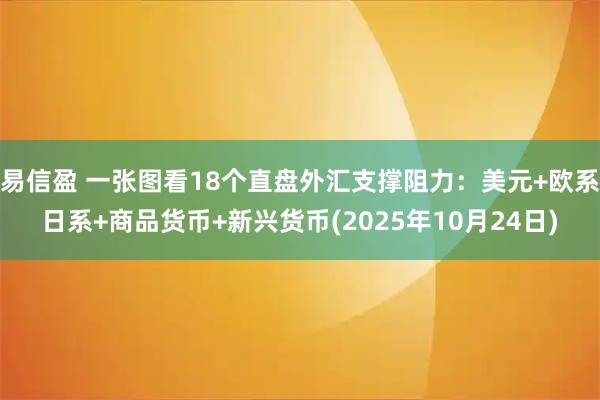 易信盈 一张图看18个直盘外汇支撑阻力：美元+欧系日系+商品货币+新兴货币(2025年10月24日)